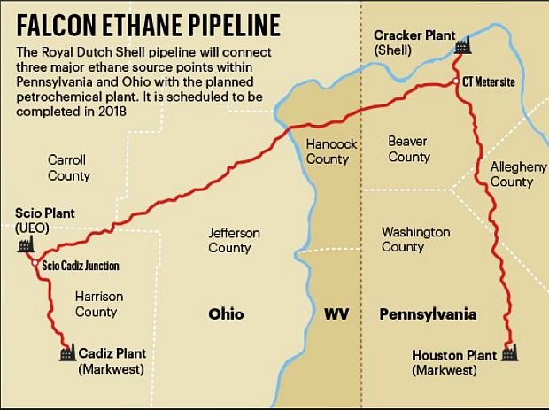 Shell’s Falcon Pipeline will collect raw natural gas feedstock from fracking-well supplied  processing points, and then to the Shell ethane cracker in Beaver County, northwest of Pittsburgh. 