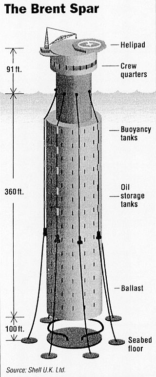 Graphic describing the Brent Spar oil storage structure.
