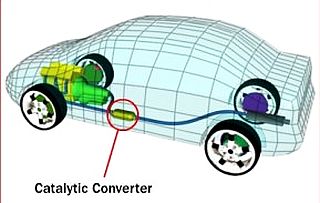 Graphic showing placement of catalytic converter in the exhaust system to treat engine pollutants, exiting tail pipe.