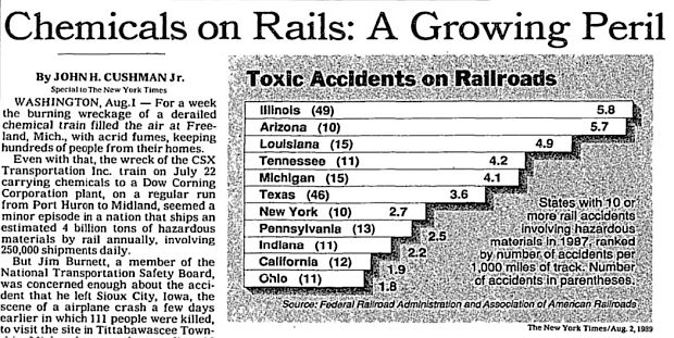 New York Times story of August 1989 included graphic – “Toxic Accidents on Railroads” -- listing for 1987, states with 10 or more rail accidents involving hazardous materials (number in parentheses), ranked by number of accidents per 1,000 miles of track.