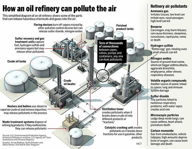 Graphic from the "Fort Worth Star-Telegram." Sources: EPA, American Petroleum Institute, and U.S. Agency for Toxic Substances and Disease Registry. Circa, 2012.
